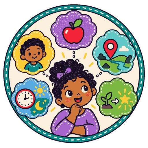 A child thinking, with pictures of a person, a thing, a place, a time and a cause around her